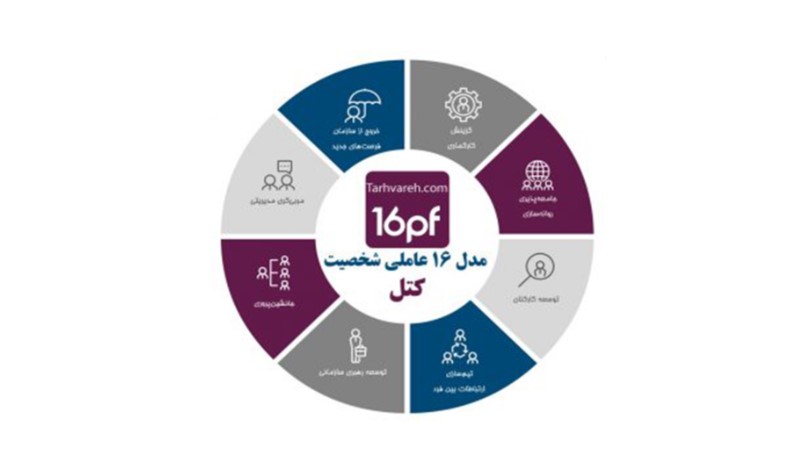 تست ۱۶ عاملی کتل رایگان